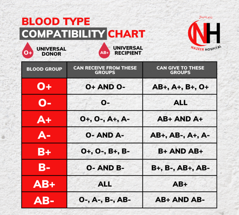 blood-donation-what-food-to-eat-and-how-to-recover