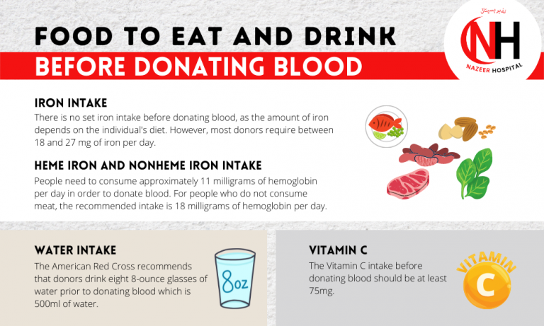 should you eat before donating blood        
        <figure class=