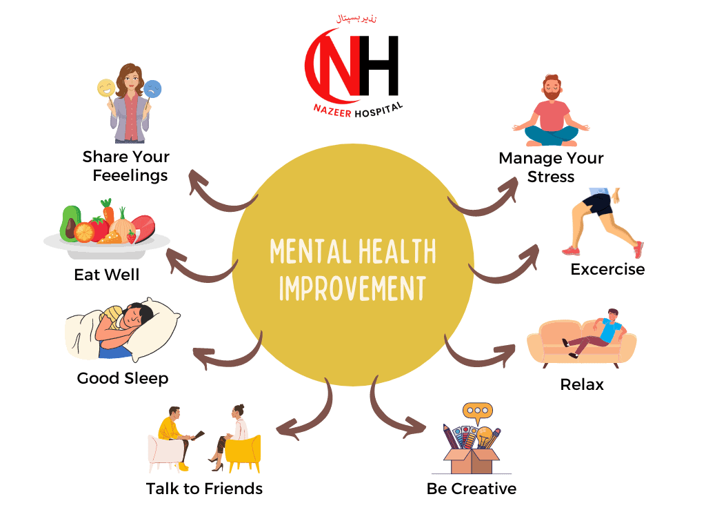 Mental Health - Nazeer Hospital