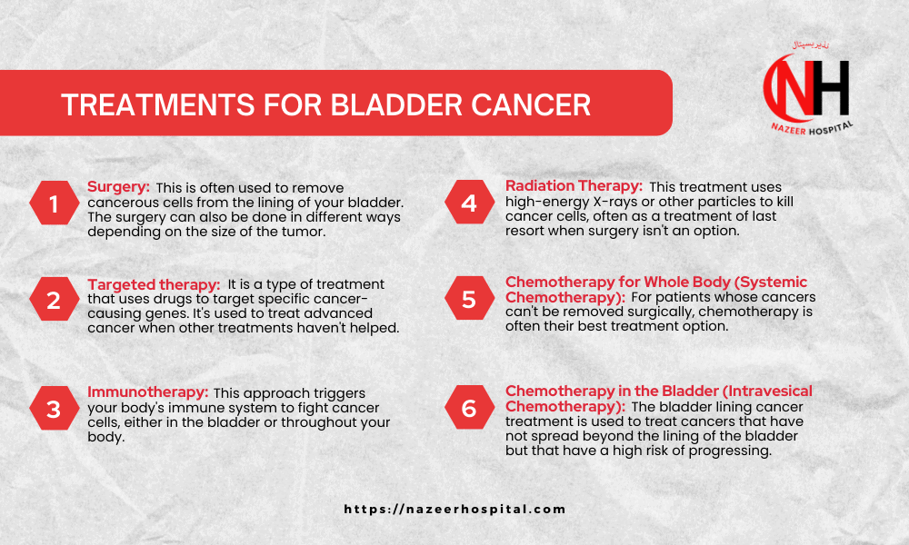 Treatment Methods for Bladder Cancer