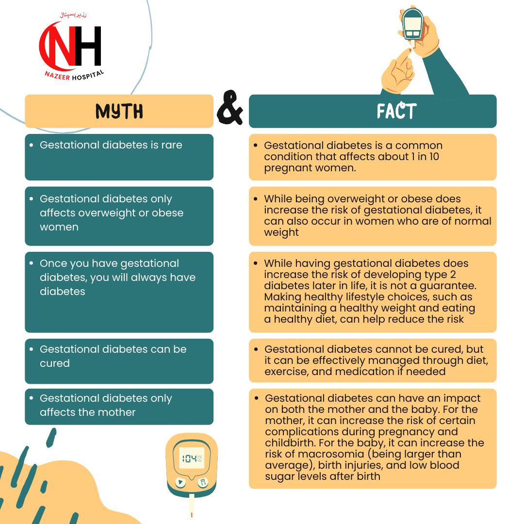 Gestational Diabetes Nazeer Hospital