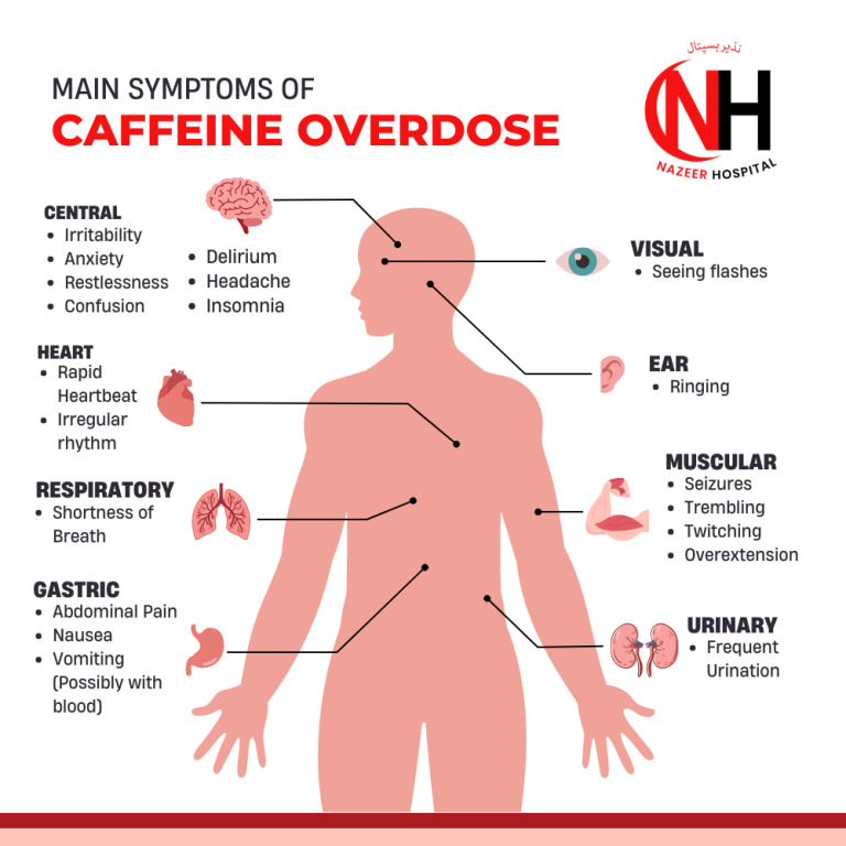 caffeine-side-effects-nazeer-hospital