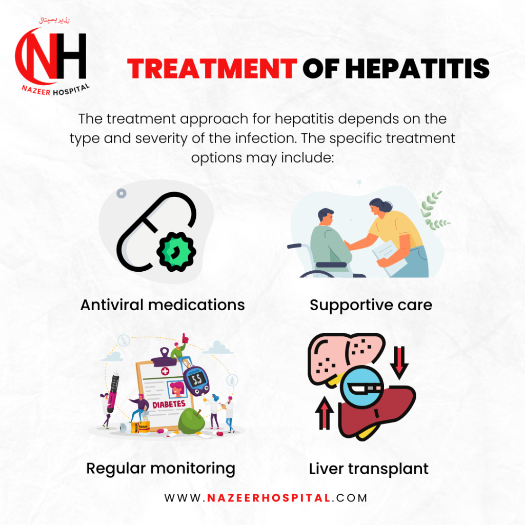 Treatment of Hepatitis in Pakistan
