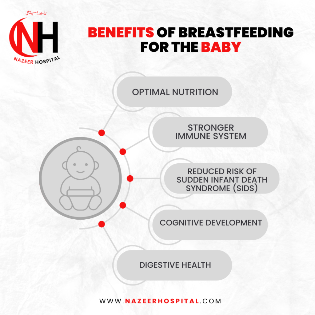 Benefits of Breastfeeding for the baby