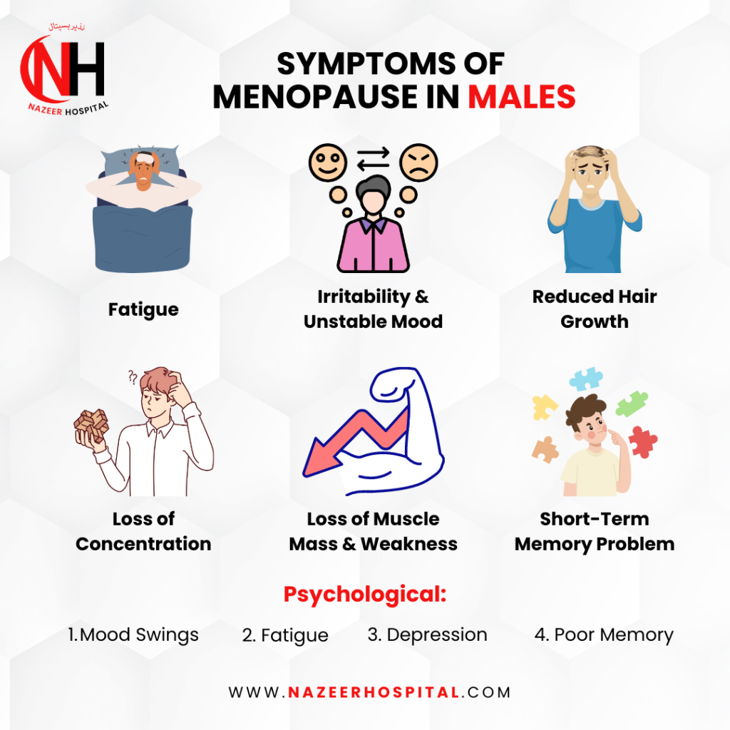 Symptoms Of Menopause In Male
